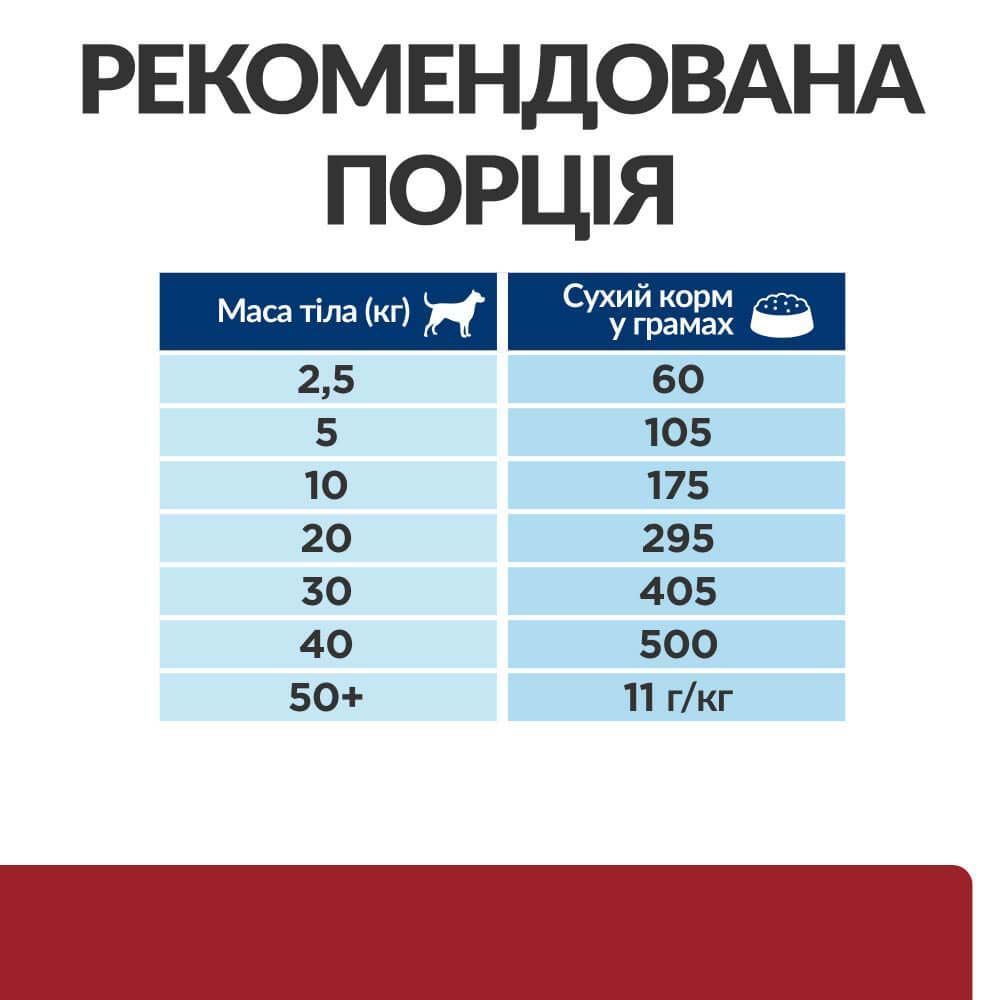 Сухий корм для собак Hill's Prescription Diet Digestive Care i/d 1,5 кг - курка