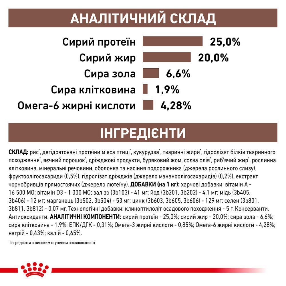 Сухий корм для собак Royal Canin Gastrointestinal 2 кг Сухий корм для собак Royal Canin Gastrointestinal 2 кг