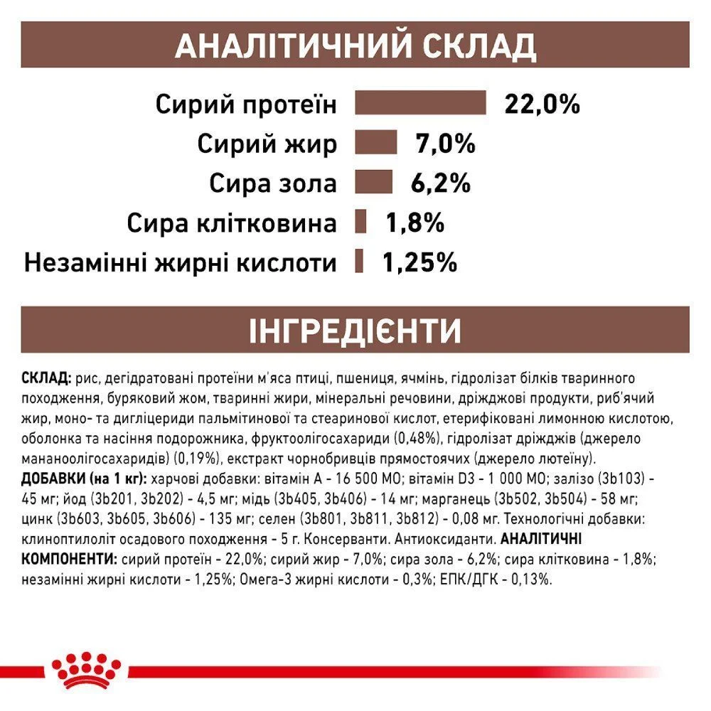 Сухий корм для собак Royal Canin Gastrointestinal Low Fat 1,5 кг Сухий корм для собак Royal Canin Gastrointestinal Low Fat 1,5 кг