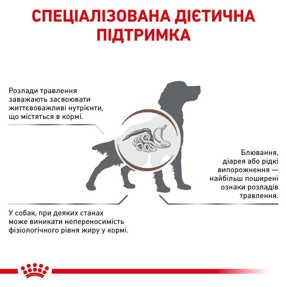 Сухий корм для собак Royal Canin Gastrointestinal Low Fat 1,5 кг Сухий корм для собак Royal Canin Gastrointestinal Low Fat 1,5 кг