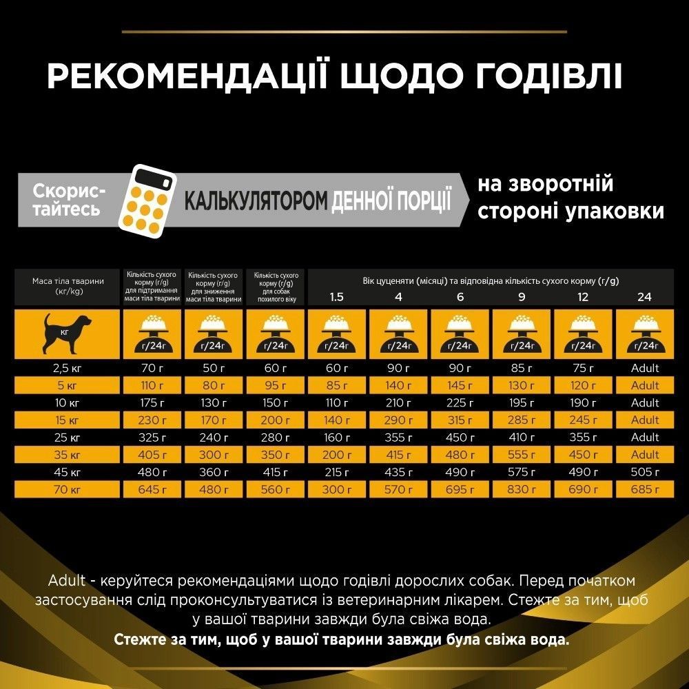 Cухий корм для собак Pro Plan Joint Mobility 12 кг