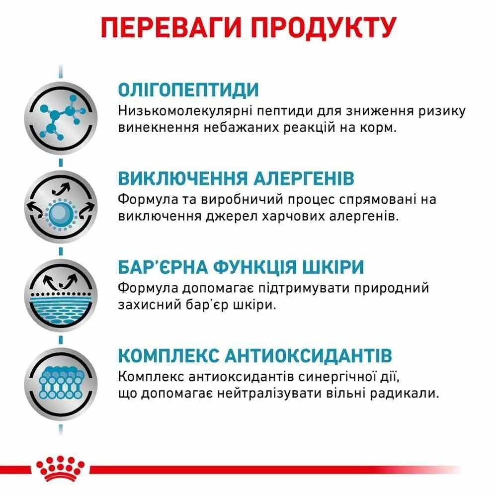 Cухий корм для собак Royal Canin Anallergenic 3 кг