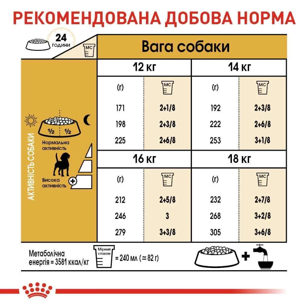 Сухий корм для собак Royal Canin Beagle Adult 3 кг