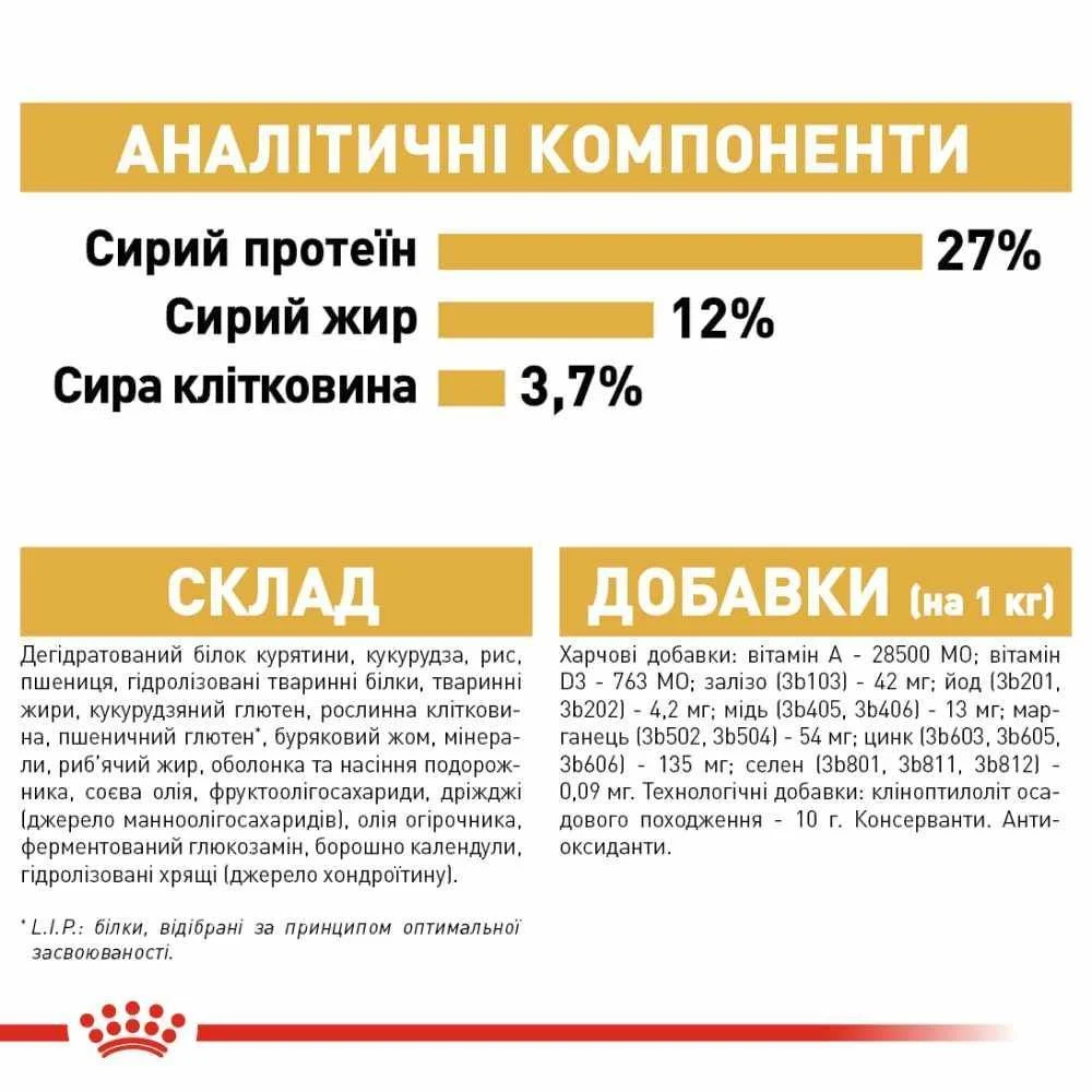 Сухий корм для собак Royal Canin Beagle Adult 3 кг