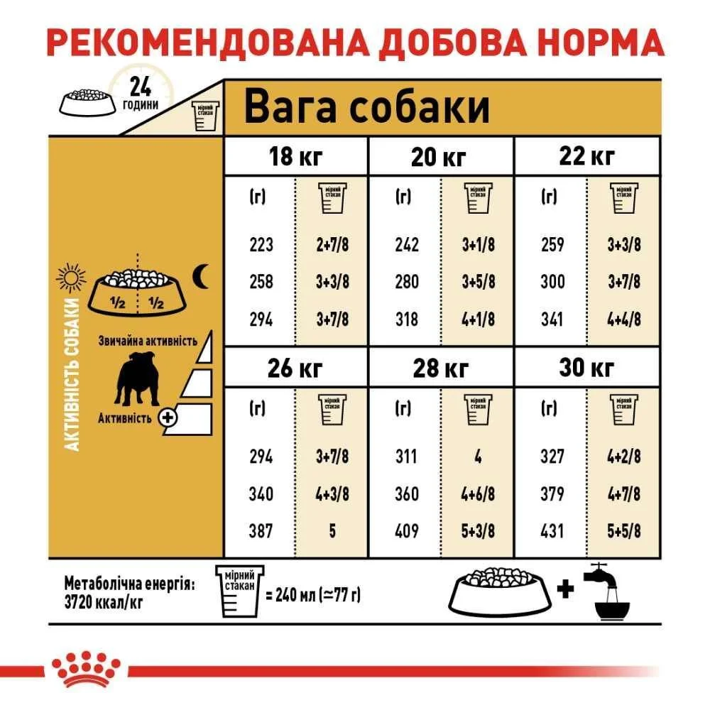 Сухий корм для собак Royal Canin Bulldog Adult 12 кг