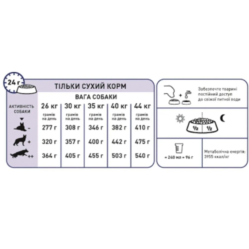 Сухий корм для собак Royal Canin Maxi Ageing Adult 5+ 15 кг Сухий корм для собак Royal Canin Maxi Ageing Adult 5+ 15 кг