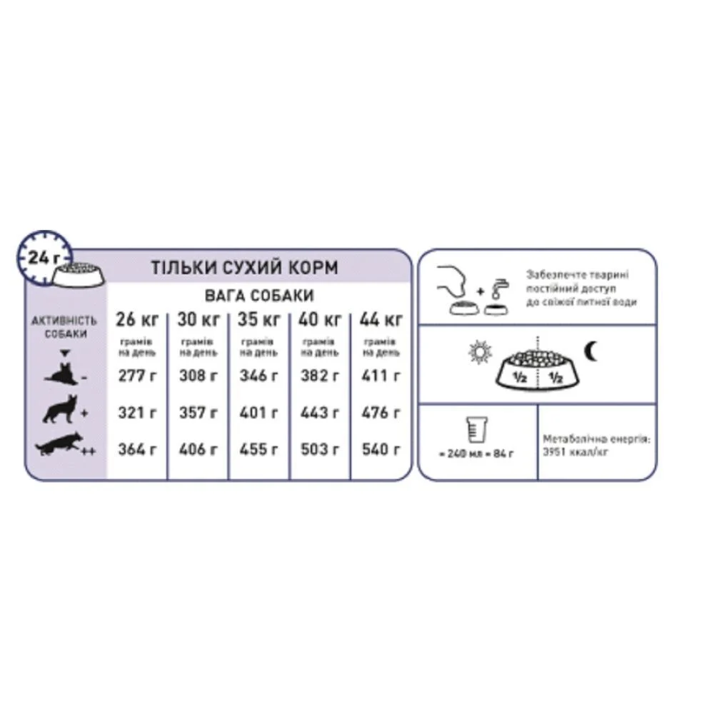 Cухий корм для собак Royal Canin Maxi Ageing 8+ 15 кг