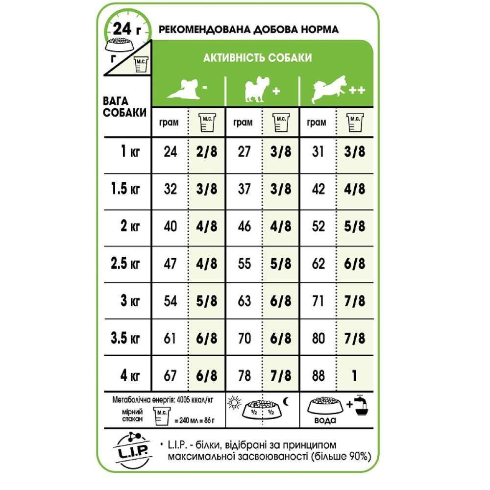 Cухий корм для собак Royal Canin X-Small Adult 1,5 кг