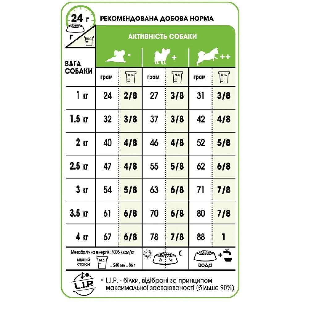 Cухий корм для собак Royal Canin X-Small Adult 500 г