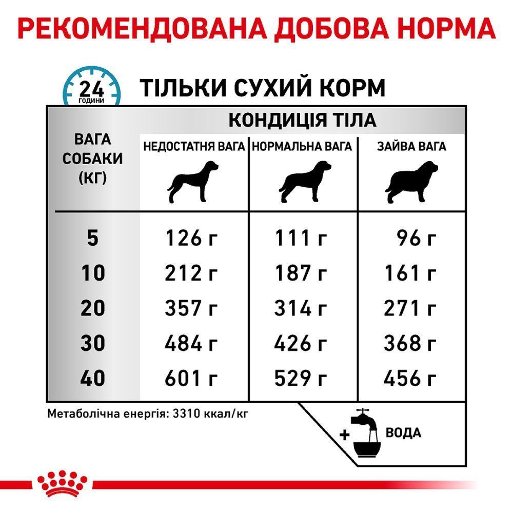 Сухой корм для собак Royal Canin Sensitivity Control 1,5 кг