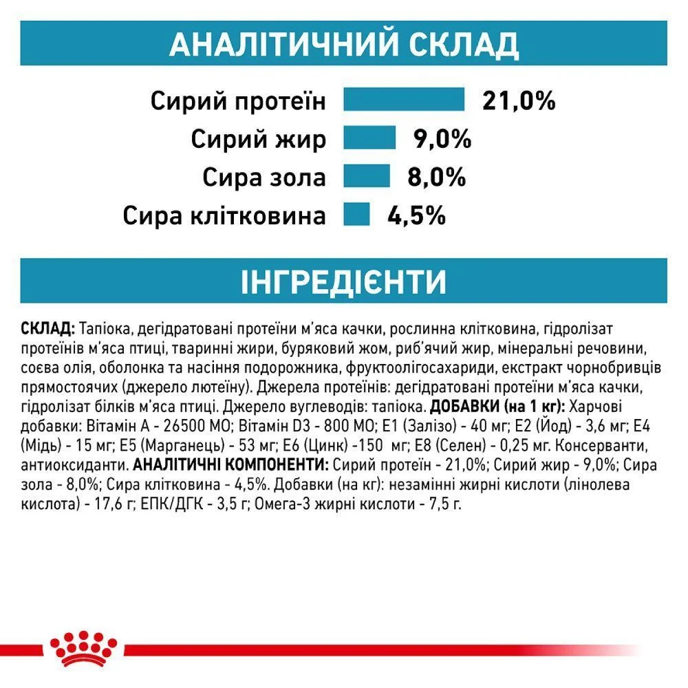 Сухой корм для собак Royal Canin Sensitivity Control 1,5 кг