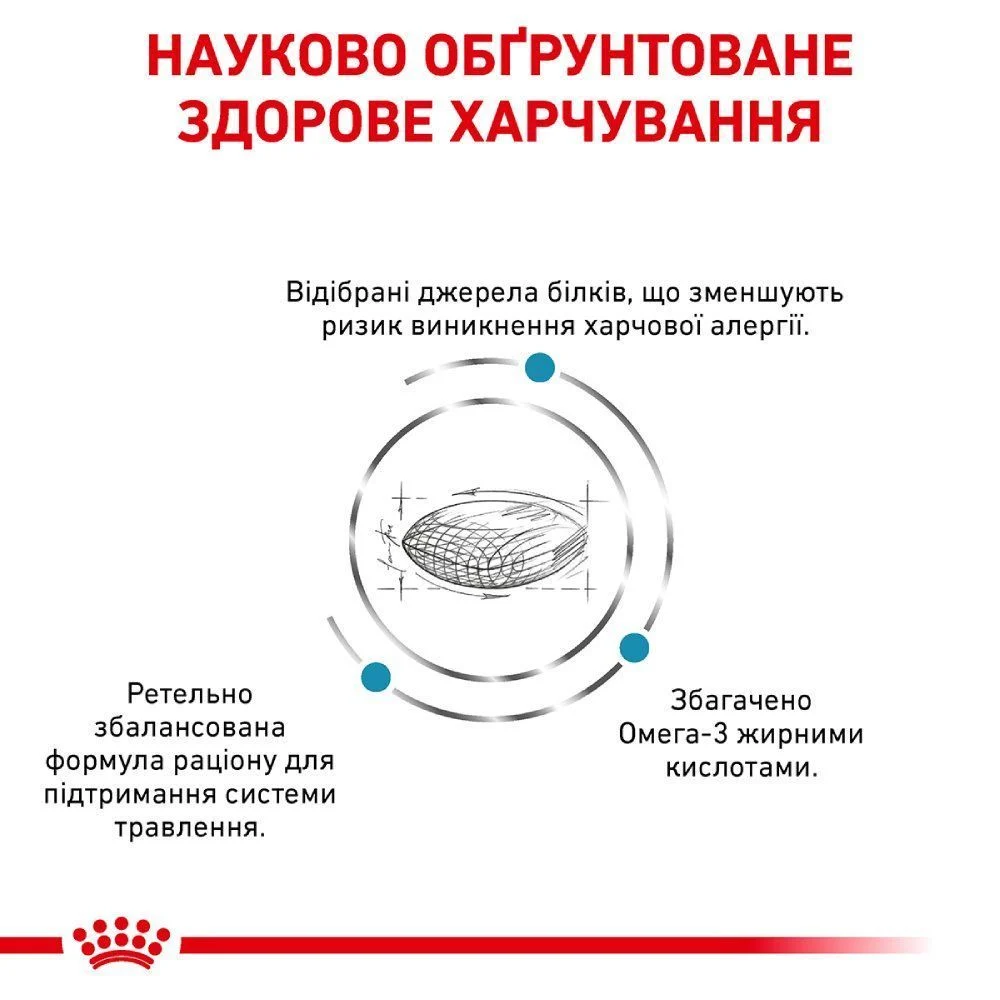 Сухой корм для собак Royal Canin Sensitivity Control 1,5 кг