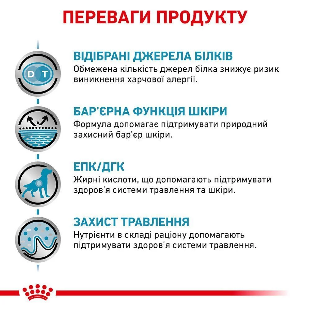 Сухой корм для собак Royal Canin Sensitivity Control 1,5 кг