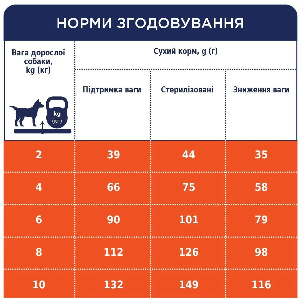 Сухий корм для собак Club 4 Paws Premium Adult Light Small Breeds 5 кг - індичка Сухий корм для собак Club 4 Paws Premium Adult Light Small Breeds 5 кг - індичка