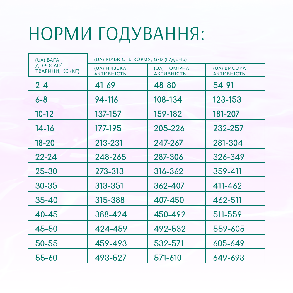 Сухий корм для собак Optimeal Beauty Harmony 1,5 кг - морепродукти Сухий корм для собак Optimeal Beauty Harmony 1,5 кг - морепродукти