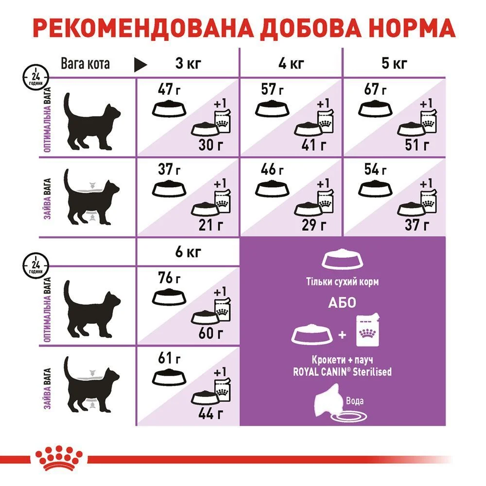 Сухий корм для котів Royal Canin Regular Sterilised 37 400 г