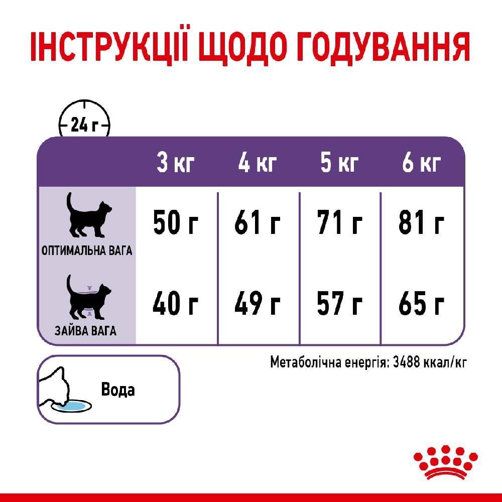 Сухой корм для кошек Royal Canin Sterilised Appetite Control 2 кг