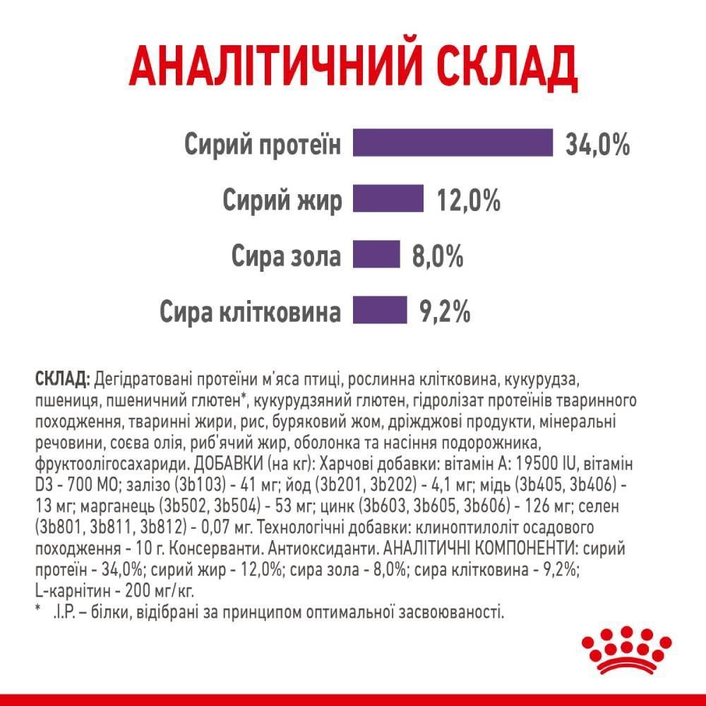 Сухой корм для кошек Royal Canin Sterilised Appetite Control 2 кг