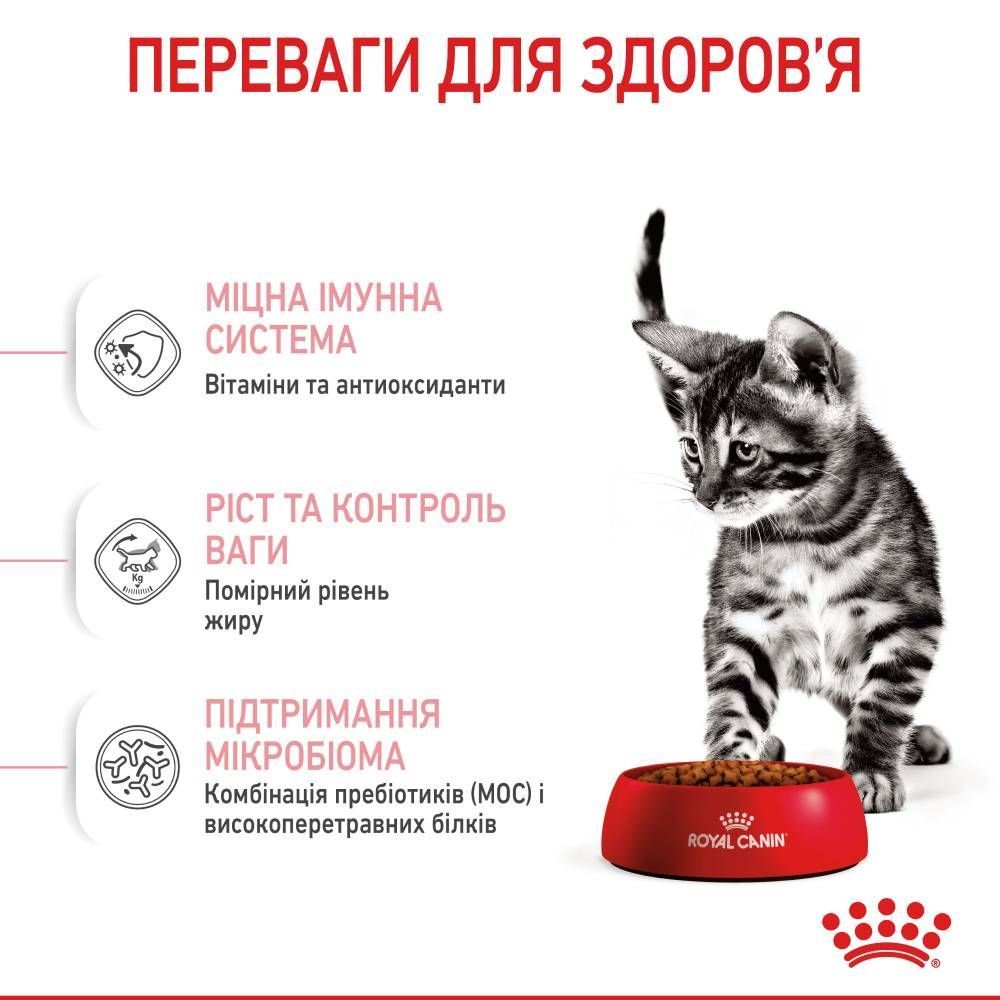 Сухой корм для котят Royal Canin Kitten Sterilised 400 г