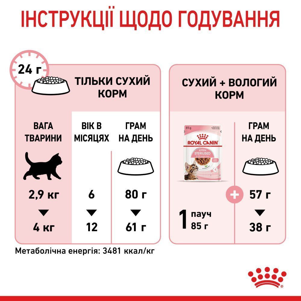 Сухий корм для кошенят Royal Canin Kitten Sterilised 400 г Сухий корм для кошенят Royal Canin Kitten Sterilised 400 г