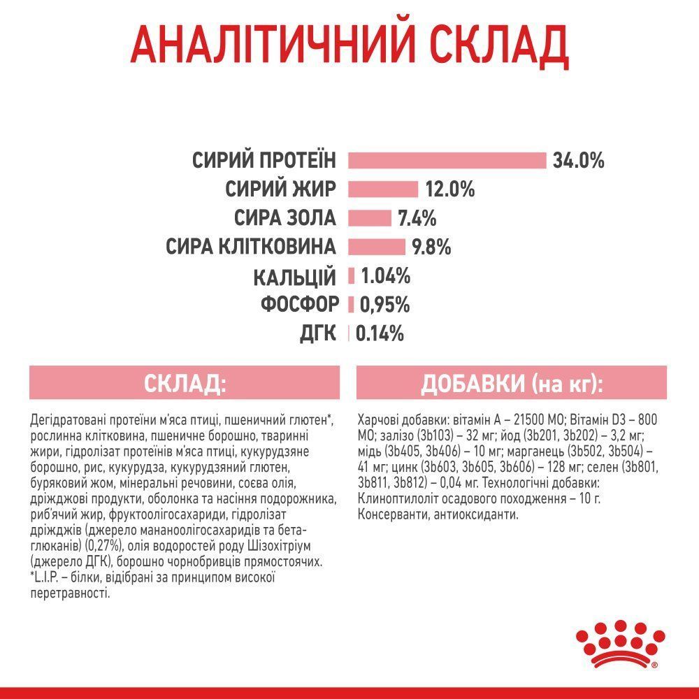 Сухий корм для кошенят Royal Canin Kitten Sterilised 400 г Сухий корм для кошенят Royal Canin Kitten Sterilised 400 г