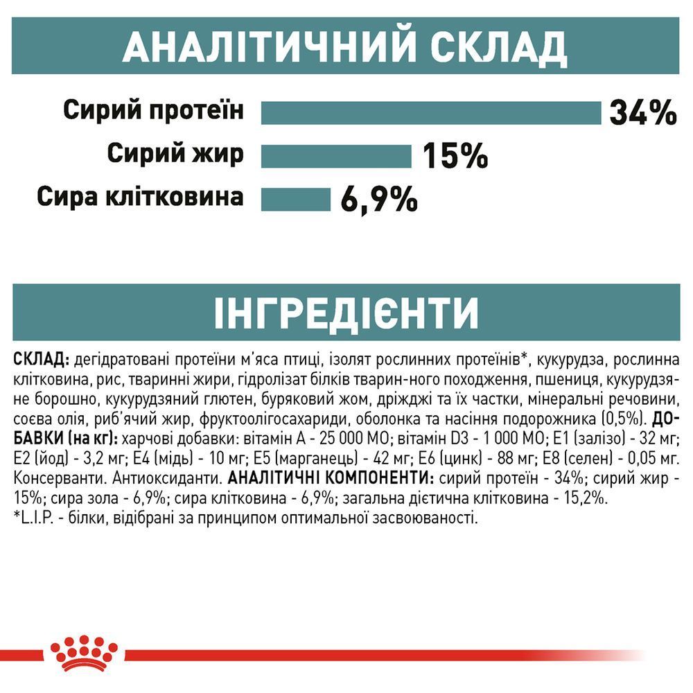 Сухий корм для котів Royal Canin Hairball Care 400 г