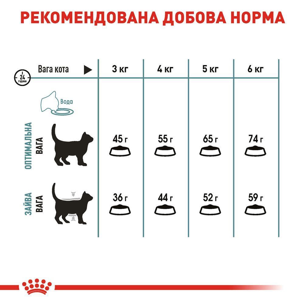Сухий корм для котів Royal Canin Hairball Care 400 г