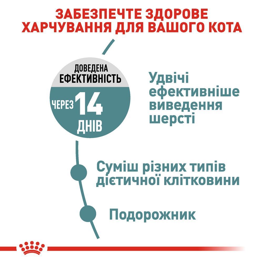 Сухий корм для котів Royal Canin Hairball Care 400 г