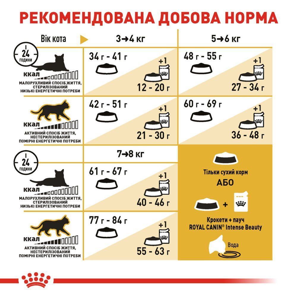 Сухий корм для котів Royal Canin Bengal Adult 2 кг Сухий корм для котів Royal Canin Bengal Adult 2 кг