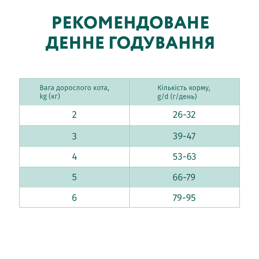 Сухий корм для котів Optimeal Hairball Control Adult 4 кг - качка Сухий корм для котів Optimeal Hairball Control Adult 4 кг - качка