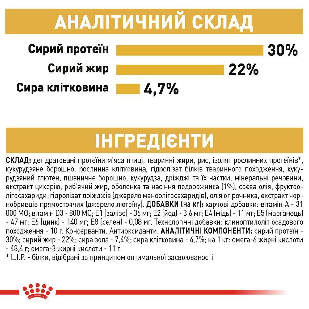 Сухий корм для котів Royal Canin Persian Adult 2 кг Сухий корм для котів Royal Canin Persian Adult 2 кг