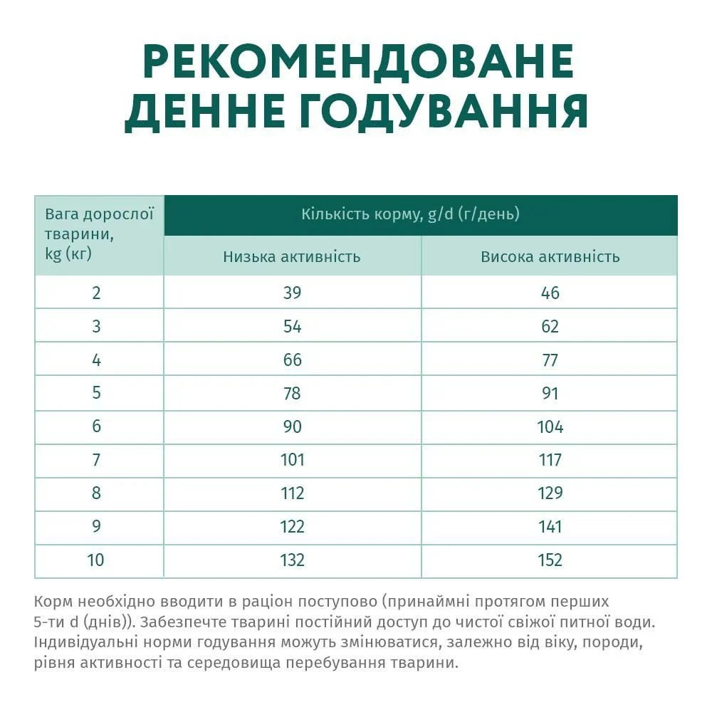 Optimeal Small Breed Adult сухой корм для собак 1,5 кг - утка