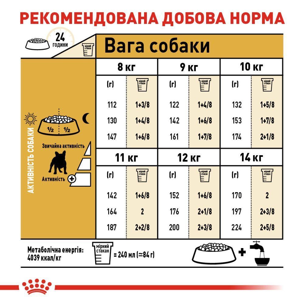 Cухий корм для собак Royal Canin French Bulldog Adult 3 кг