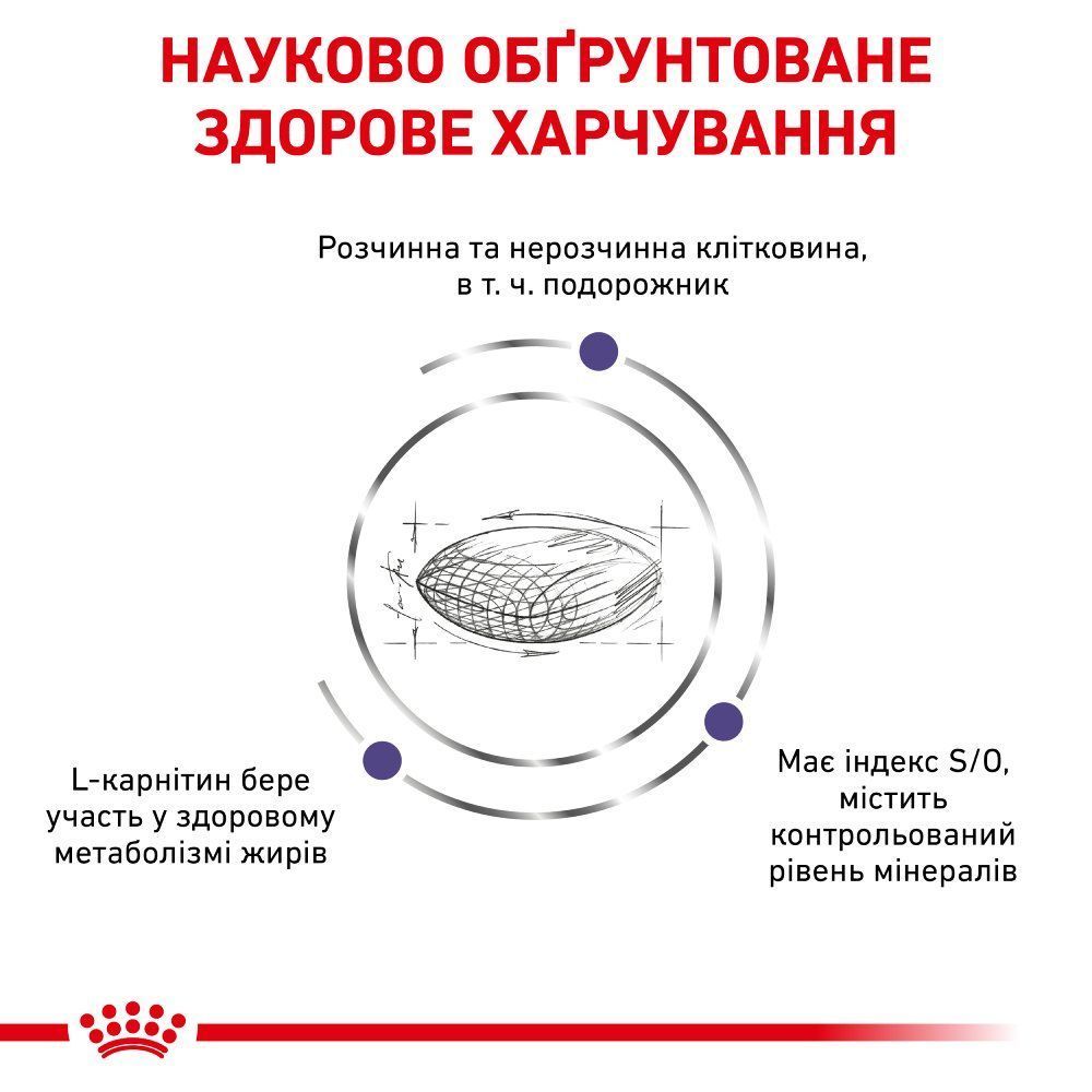Сухой корм для кошек Royal Canin Neutered Satiety Balance