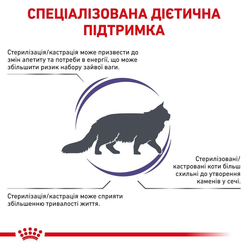 Сухой корм для кошек Royal Canin Neutered Satiety Balance