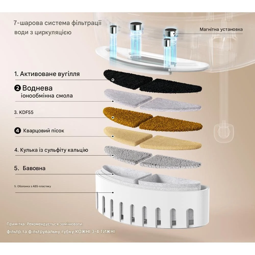Uahpet фильтр для поилки-фонтана Glow Wireless Pet Fountain 6 шт - белый