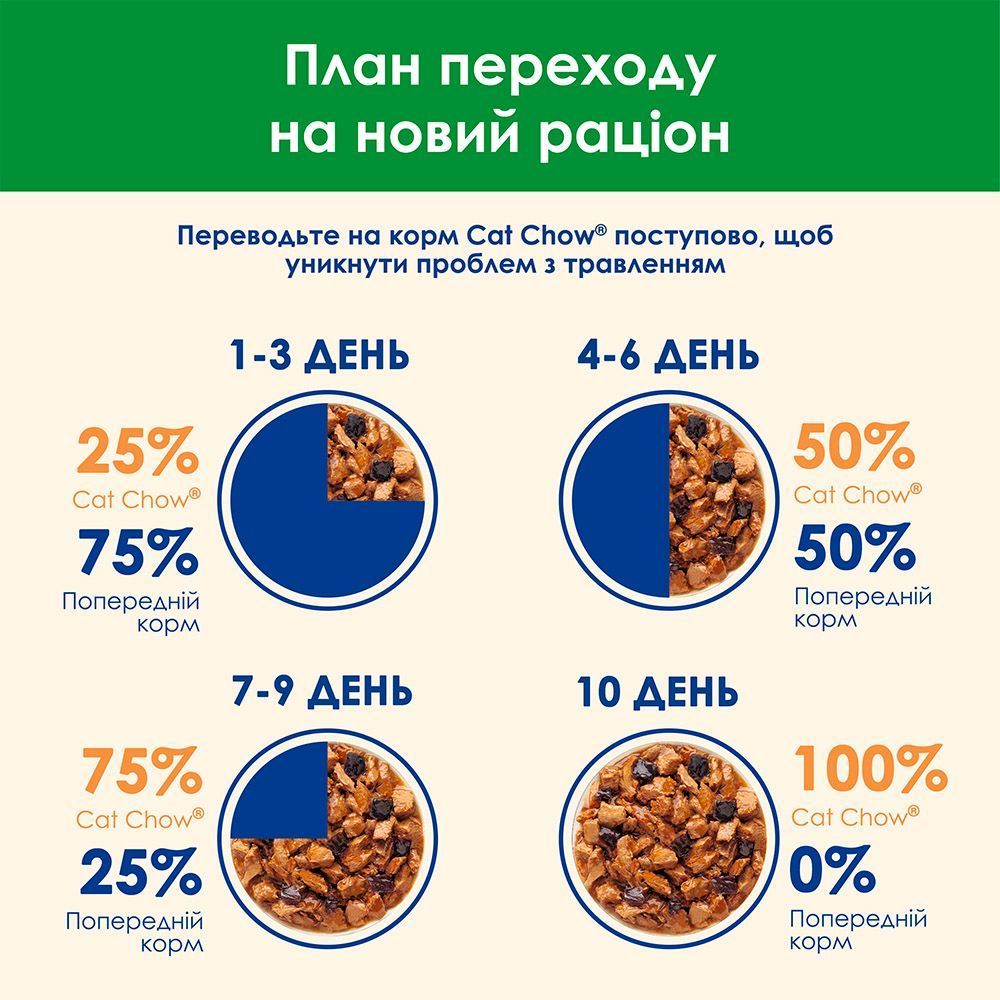 Вологий корм для котів Cat Chow Sterilised 85 г - курка та баклажан Вологий корм для котів Cat Chow Sterilised 85 г - курка та баклажан