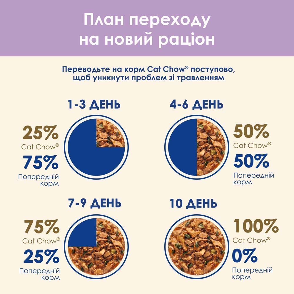 Вологий корм для котів Cat Chow Sensetive Adult 85 г - лосось та кабачок Вологий корм для котів Cat Chow Sensetive Adult 85 г - лосось та кабачок