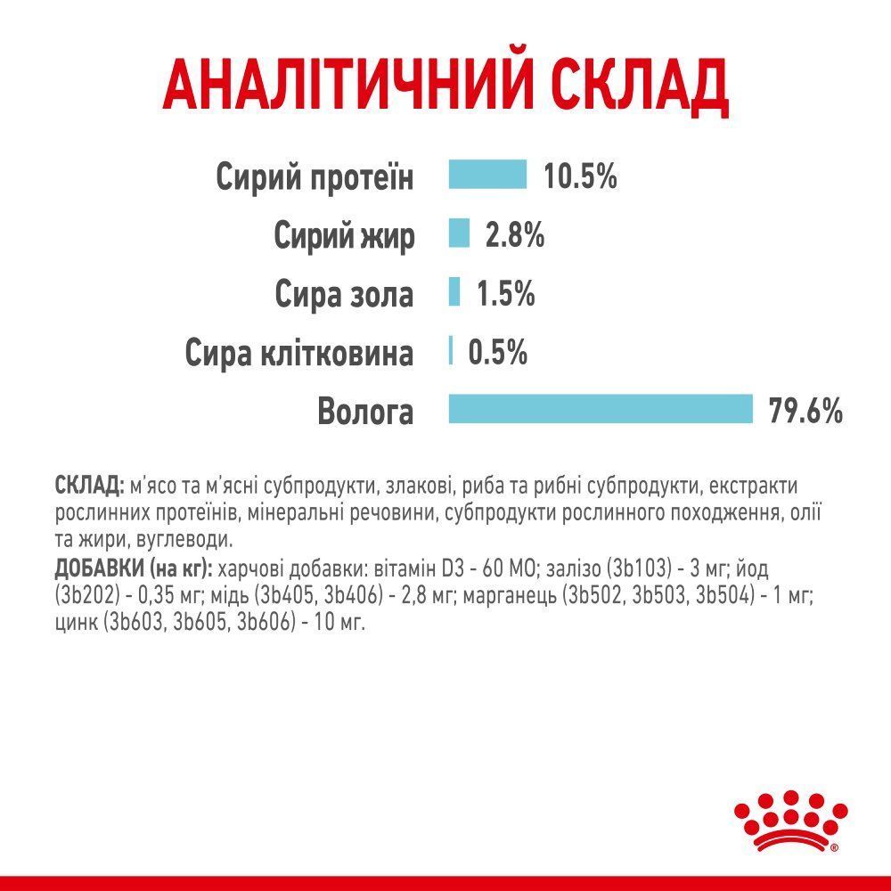 Влажный корм для кошек Royal Canin Sensory Feel Gravy pouch 85 г