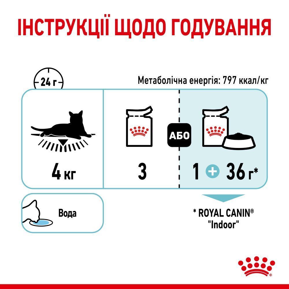 Влажный корм для кошек Royal Canin Sensory Feel Gelee 85 г