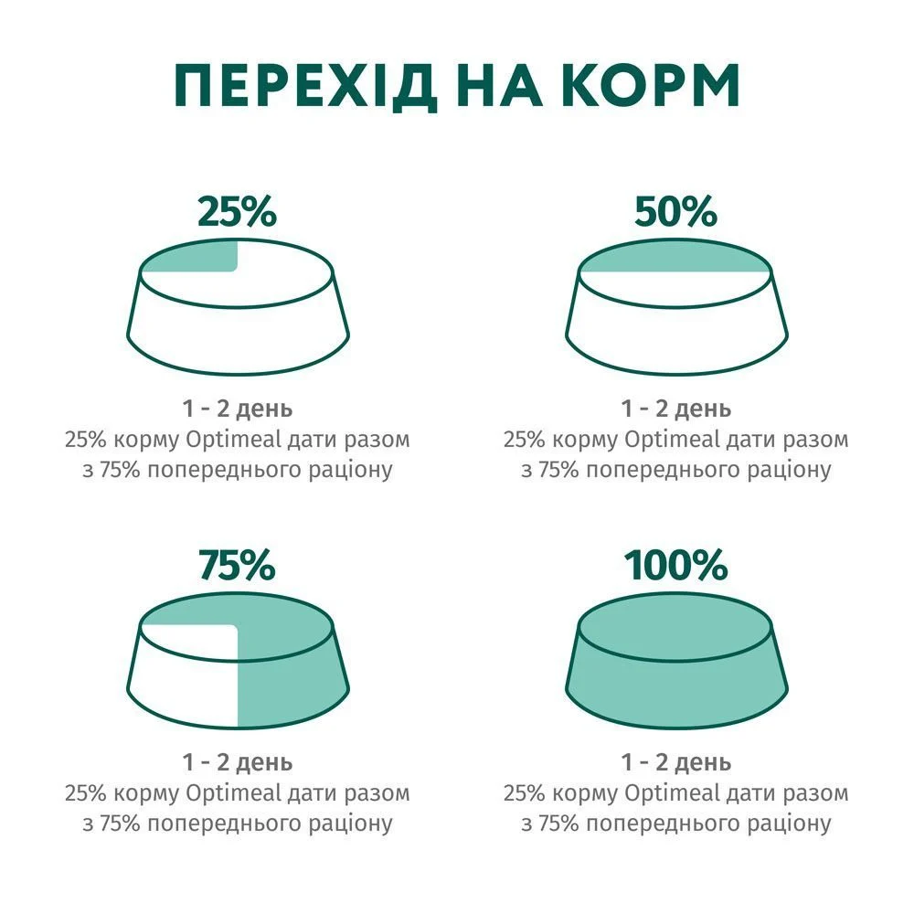 Вологий корм для котів Optimeal Adult 85 г - форель