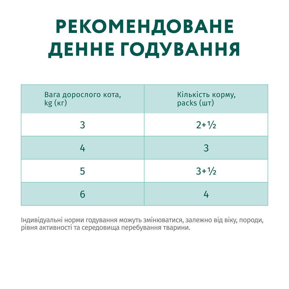Вологий корм для котів Optimeal Adult 85 г - форель