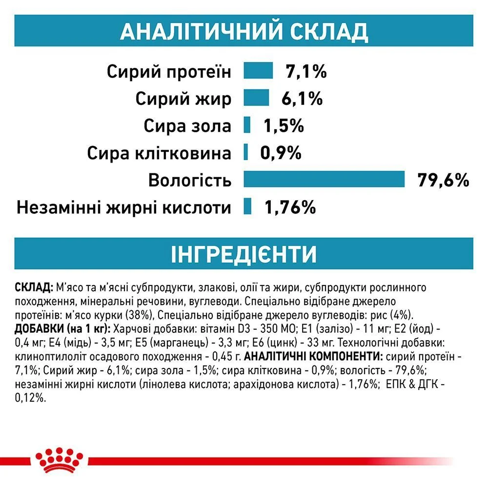 Вологий корм для котів Royal Canin Sensitivity Control 85 г