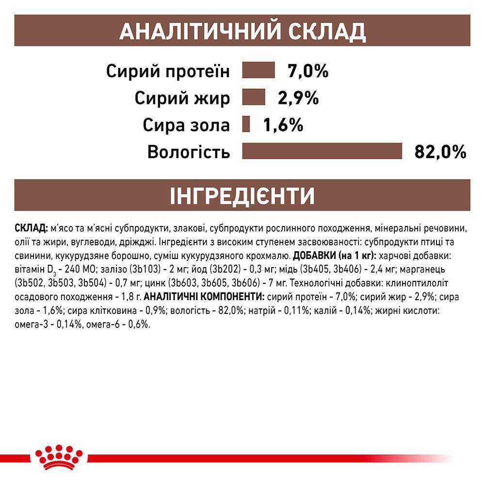 Вологий корм для котів Royal Canin Gastrointestinal Moderate Calorie 85 г