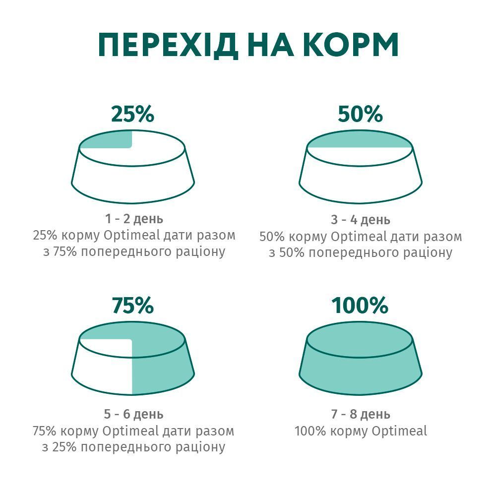 Вологий корм для котів Optimeal Sensitive Digestion Adult 85 г - індичка і ягня Вологий корм для котів Optimeal Sensitive Digestion Adult 85 г - індичка і ягня