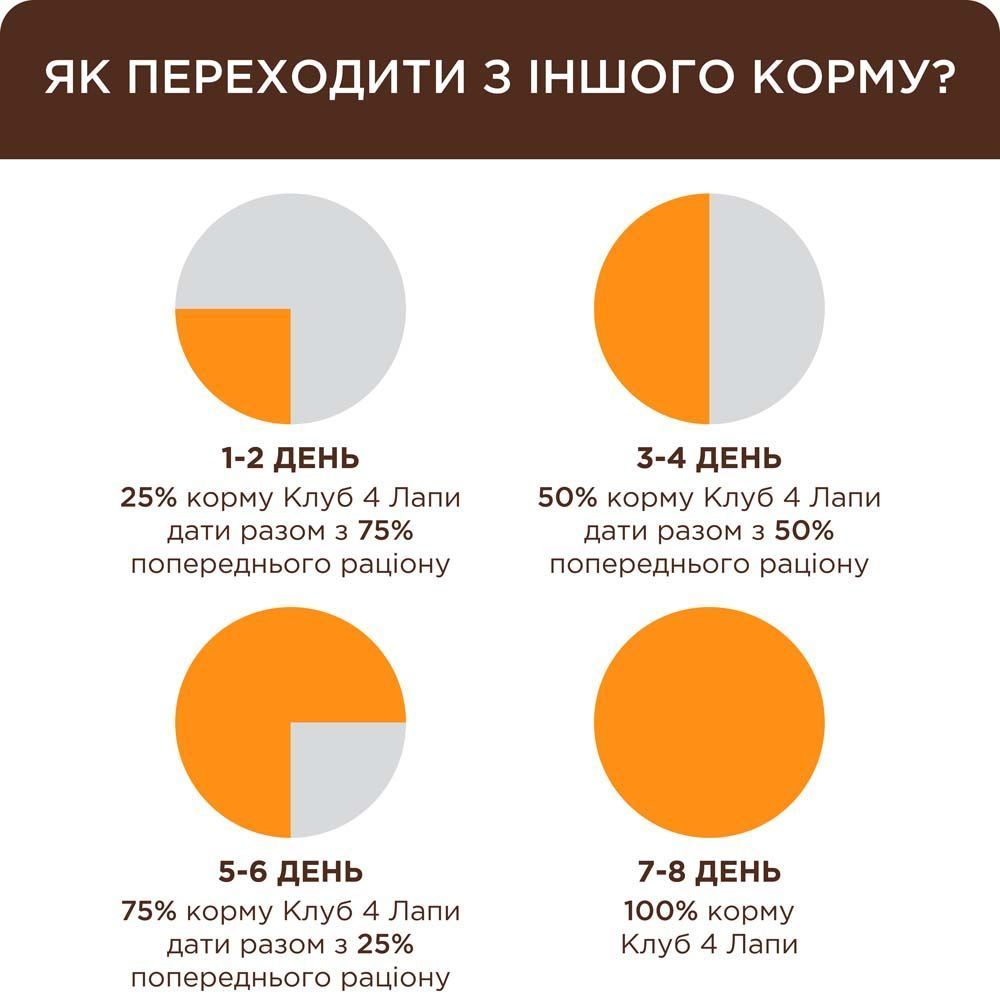 Влажный корм для котят Club 4 Paws Premium 80 г - лосось