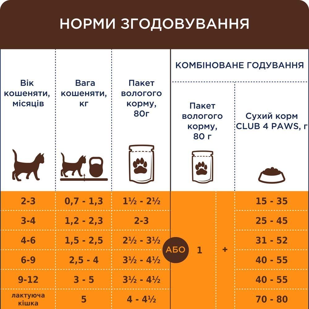 Влажный корм для котят Club 4 Paws Premium 80 г - лосось
