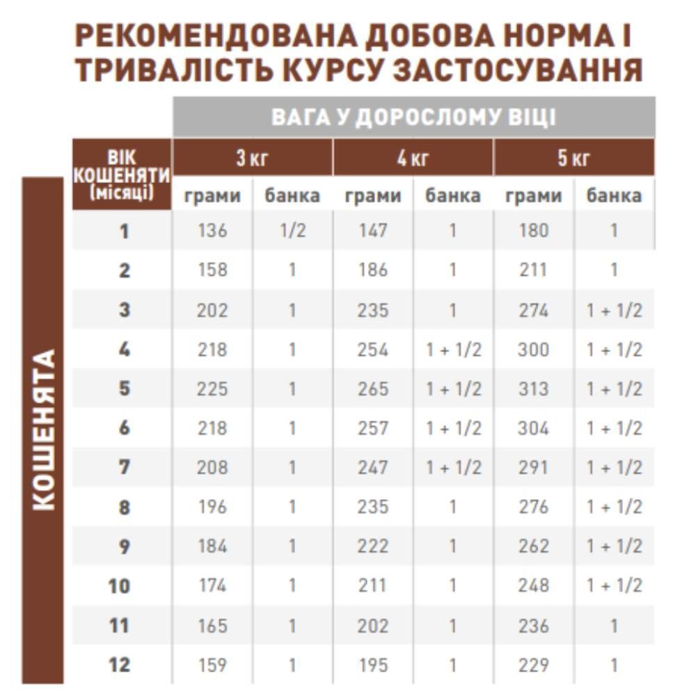 Влажный корм для котят Royal Canin Gastrointestinal Kitten Gravy 195 г