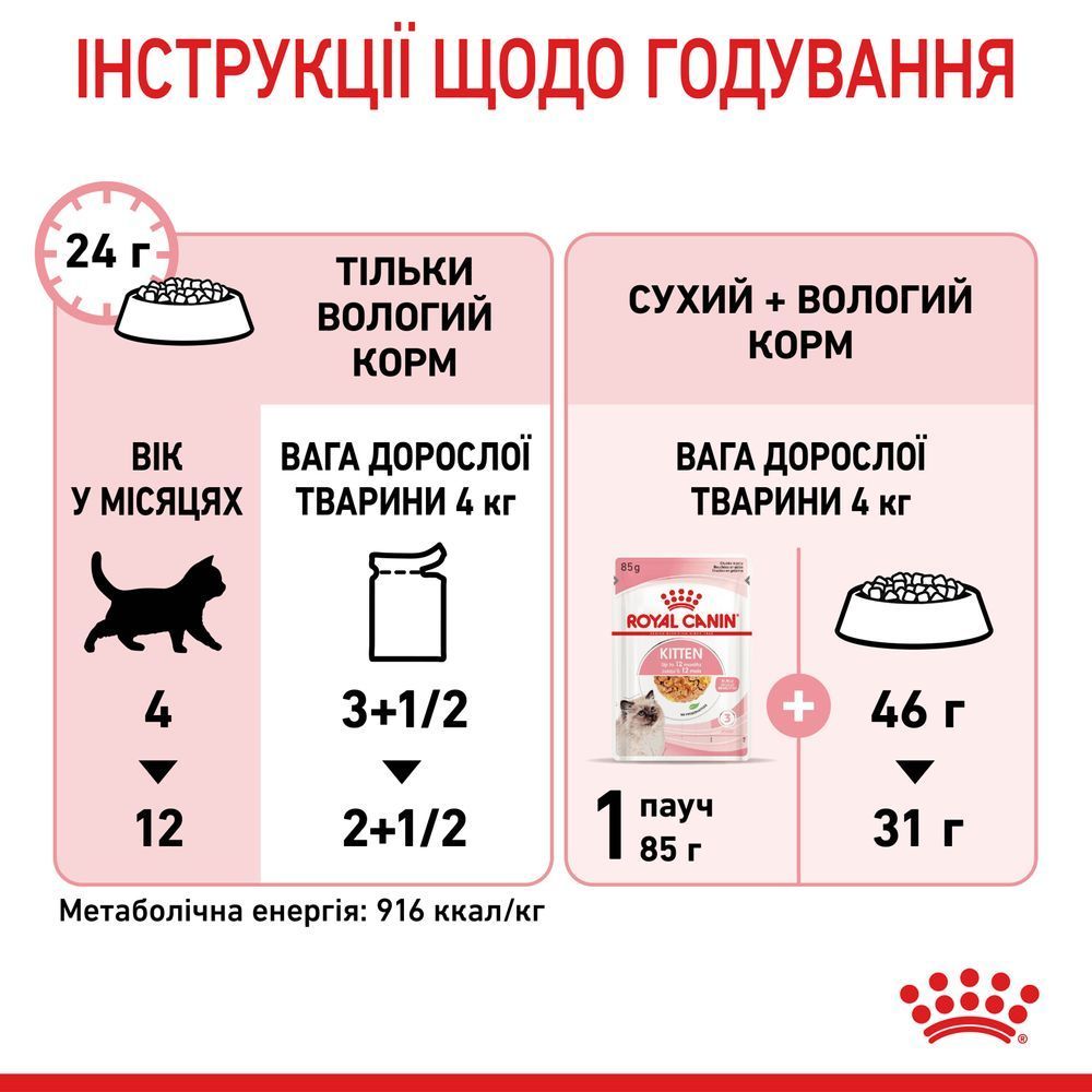 Вологий корм для кошенят Royal Canin Kitten Gravy 85 г
