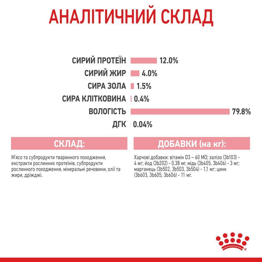 Вологий корм для кошенят Royal Canin Kitten Gravy 85 г